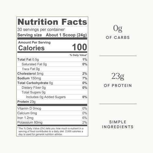 23g de proteína limpia diaria