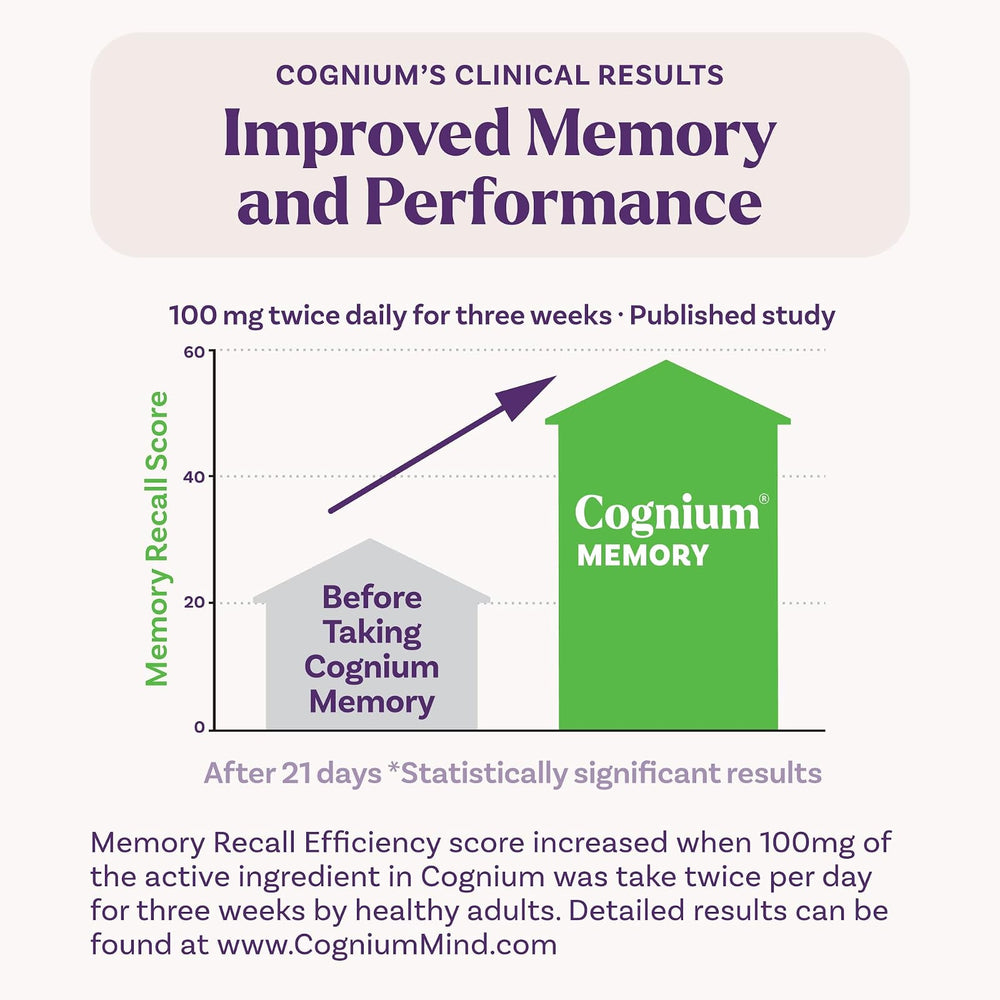 60 tabletas de Cognium Memory