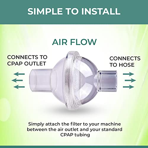 accesorio CPAP para mejor respiración