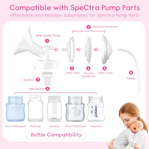 accesorios compatibles para extractores de leche