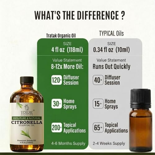 Aceite de citronela para difusores