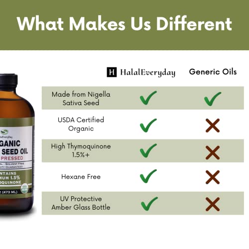 Aceite prensado en frío de calidad