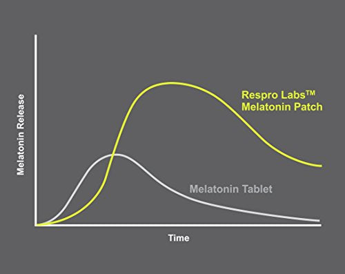 aceites esenciales para relajación