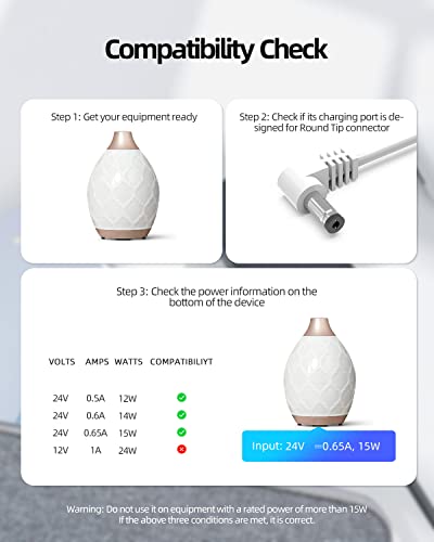 Adaptador UL para humidificadores y difusores