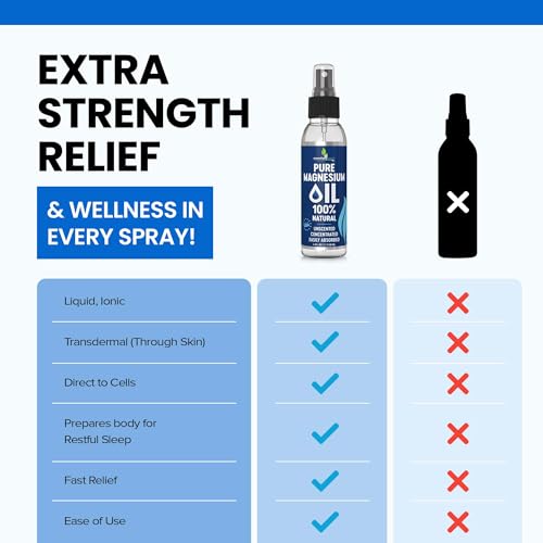 alivio muscular con spray de magnesio