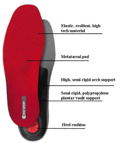 almohadilla metatarsal para aliviar dolor