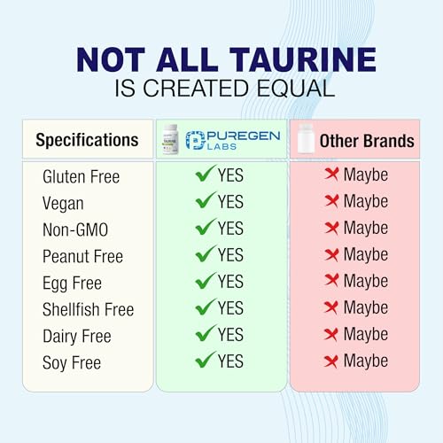 Alta potencia de taurina en cada cápsula