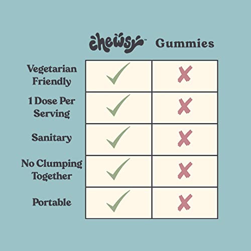 aminoácidos Chewsy para enfoque mental