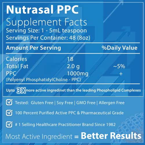 Aminoácidos Nutrasal colina