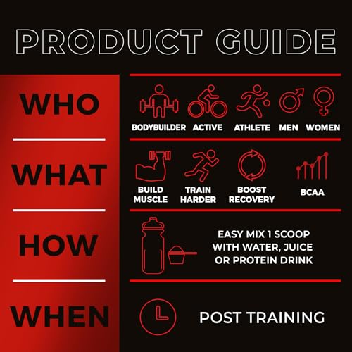 Aminoácidos para optimizar tu entrenamiento