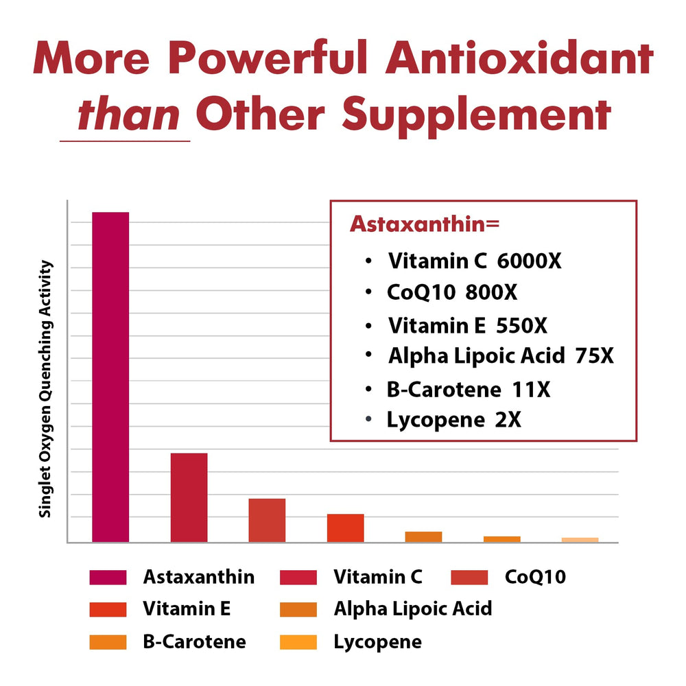 Antioxidantes Osasuna Astaxantina