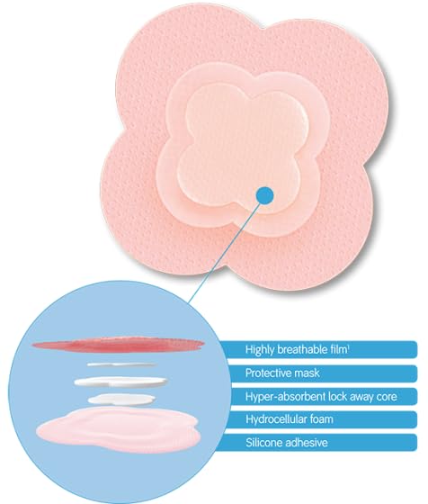 Apósitos Smith+Nephew para heridas