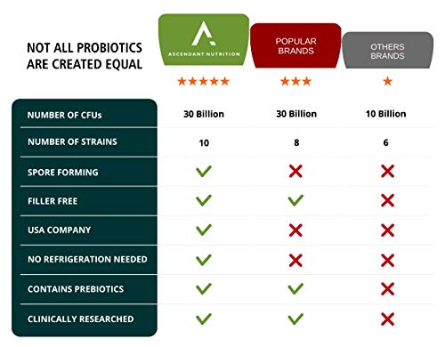 apoyo intestinal con probióticos naturales