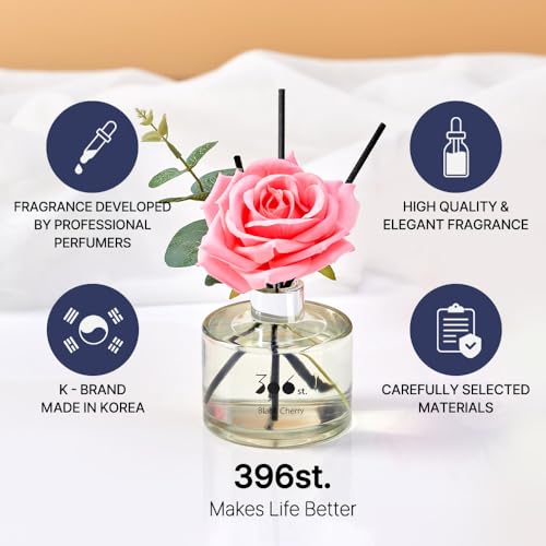 aroma de rosa para el hogar