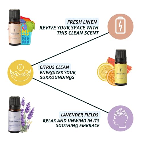aroma fresco de lino para ropa