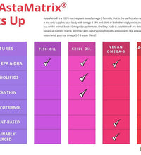 AstaMatrix grasas esenciales DHA