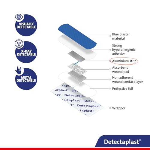 Bandaids Detectaplast para protección prolongada