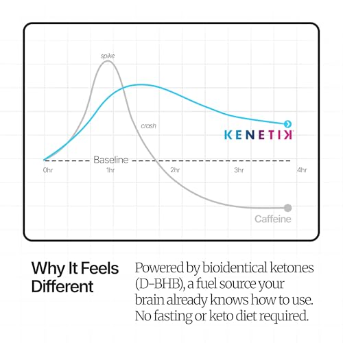 Bebida de cetonas bioidénticas KENETIK