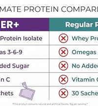 Bebida de proteína para energía diaria