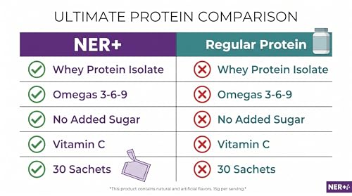 Bebida de proteína para energía diaria