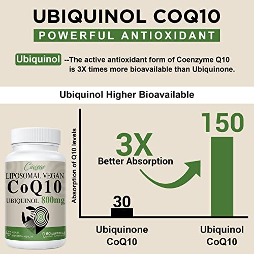 Beneficios de Coenzima Q10 en salud