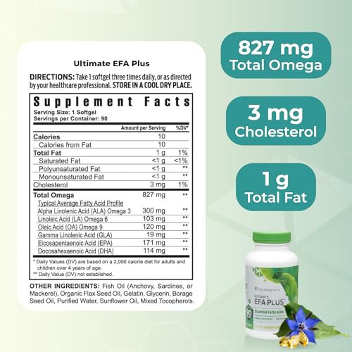 beneficios de EFA Plus Youngevity