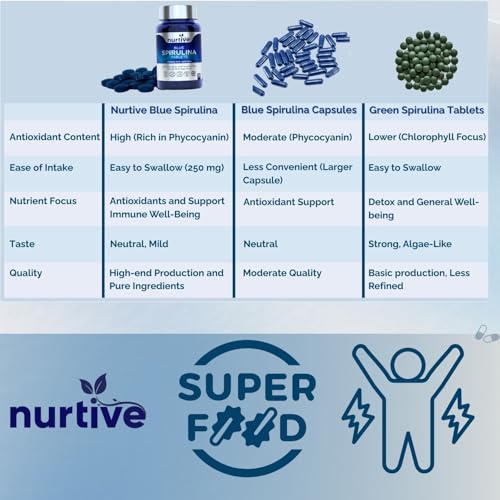 beneficios de espirulina en tabletas