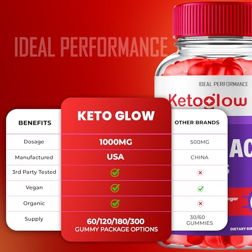 beneficios de gomitas keto glow acv