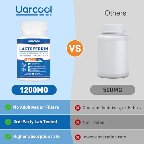 Beneficios de la lactoferrina en softgels