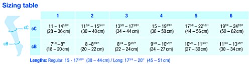 beneficios de las medias 15-20 mmHg