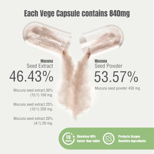 Beneficios de Mucuna Pruriens