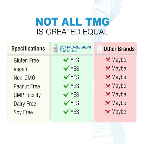 Beneficios de trimetilglicina pura