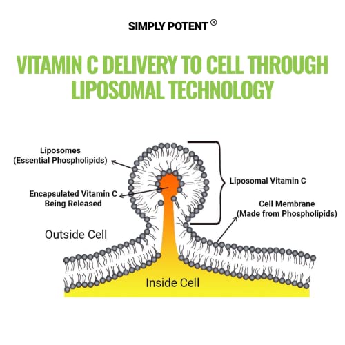 Beneficios de vitamina C en cápsulas