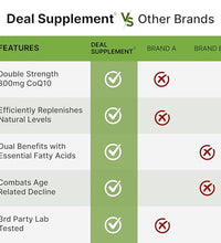 Beneficios del CoQ10 en la salud