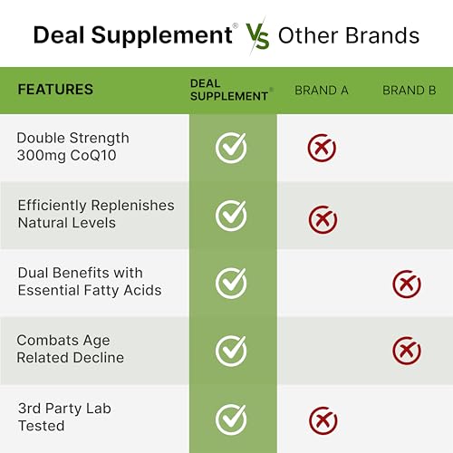 Beneficios del CoQ10 en la salud