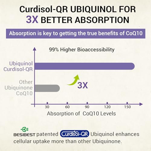 beneficios del coq10 para cerebro