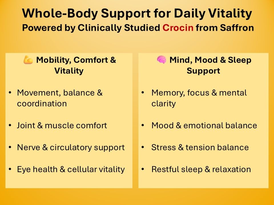 Beneficios del Crocin en la salud