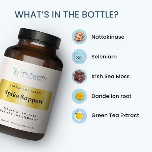 Beneficios del Diente de León en Spike Support