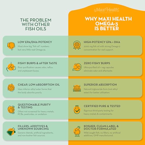 Beneficios del EPA y DHA