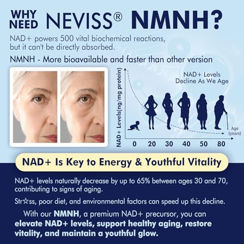 Beneficios del NMNH en tu salud