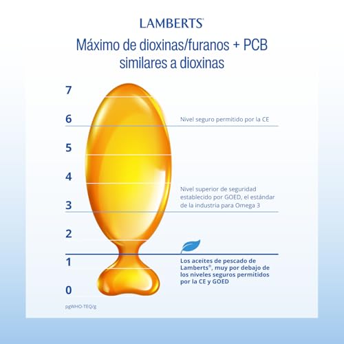 Beneficios del omega 3 en cápsulas