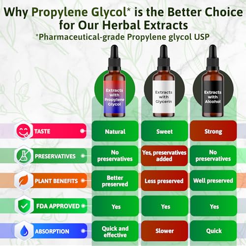 beneficios del propóleo para la salud