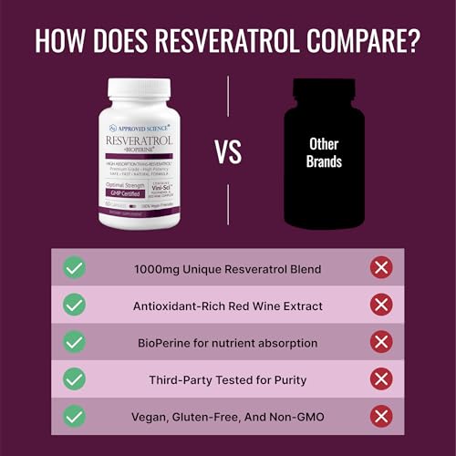 Beneficios del resveratrol para el corazón