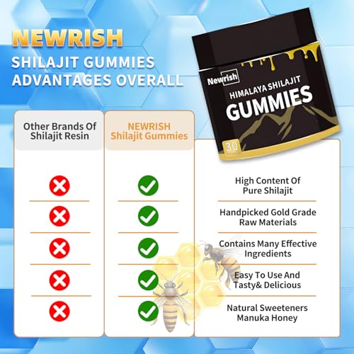 beneficios del shilajit en gomitas