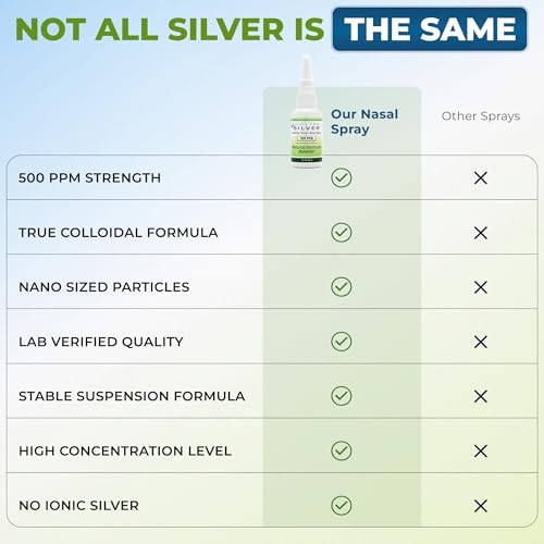 beneficios del spray nasal Ultra Silver