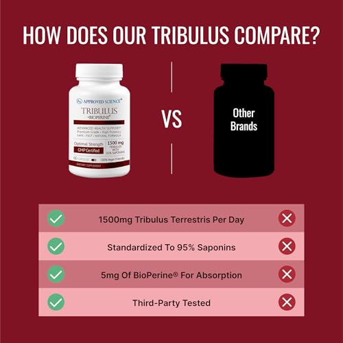 Beneficios del Tribulus en la salud masculina