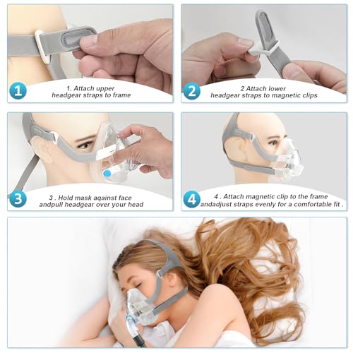 Cabezal CPAP compatible con ResMed