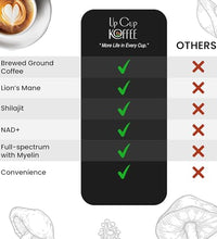 Café funcional para mejorar la concentración
