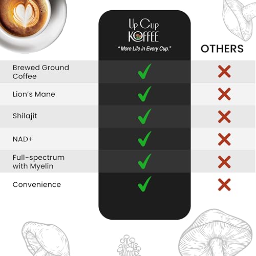 Café funcional para mejorar la concentración
