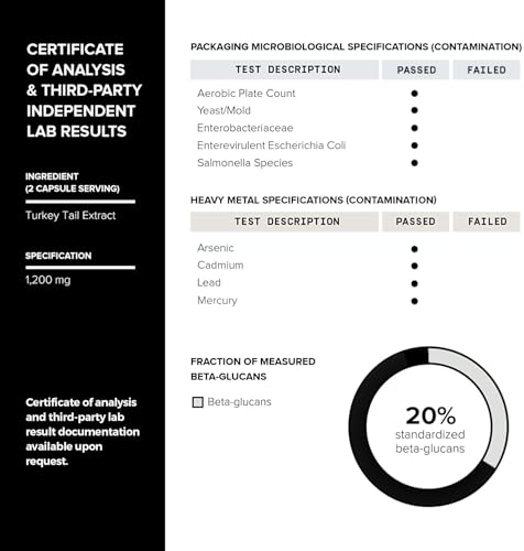 Cápsulas con 20% de beta glucanos